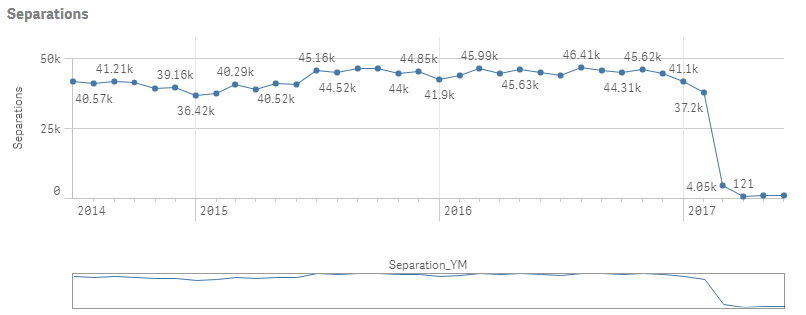 Chart with Continuous.png